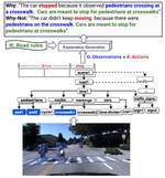 Towards Accountability: Providing Intelligible Explanations in Autonomous Driving