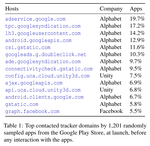 A Fait Accompli? An Empirical Study into the Absence of Consent to Third-Party Tracking in Android Apps